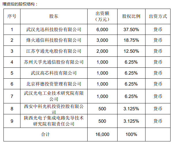 尊龙凯时(中国游)官方网站