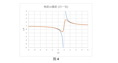 尊龙凯时(中国游)官方网站