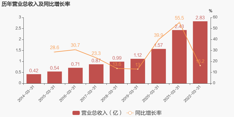 20220504170700_66447 尊龙凯时(中国游)官方网站