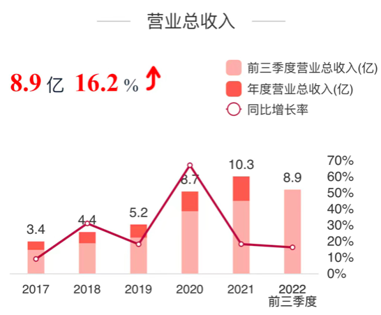 尊龙凯时(中国游)官方网站