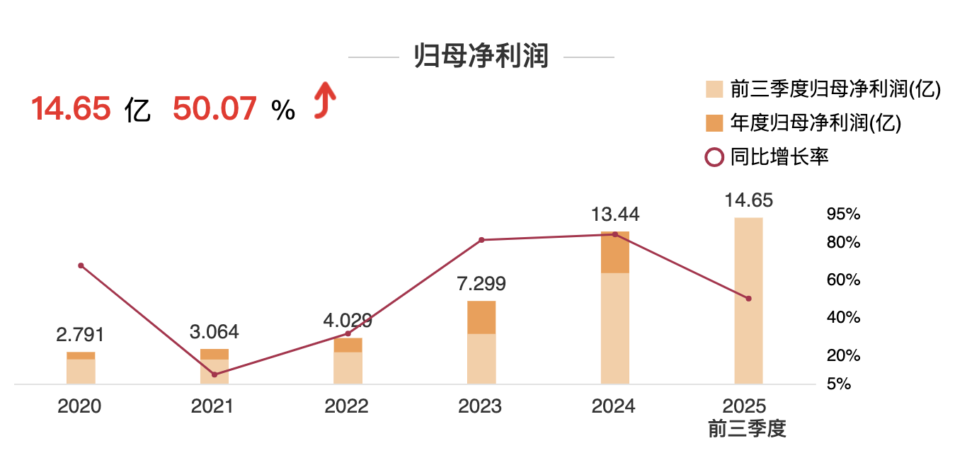 尊龙凯时(中国游)官方网站
