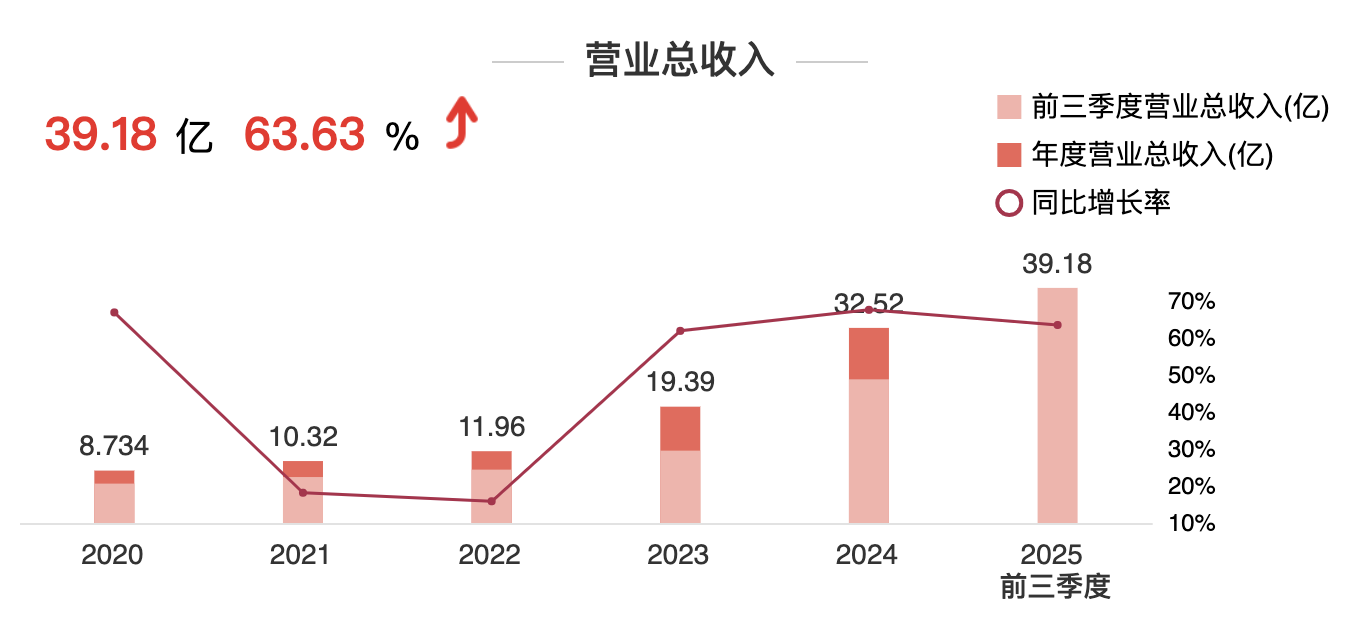 尊龙凯时(中国游)官方网站